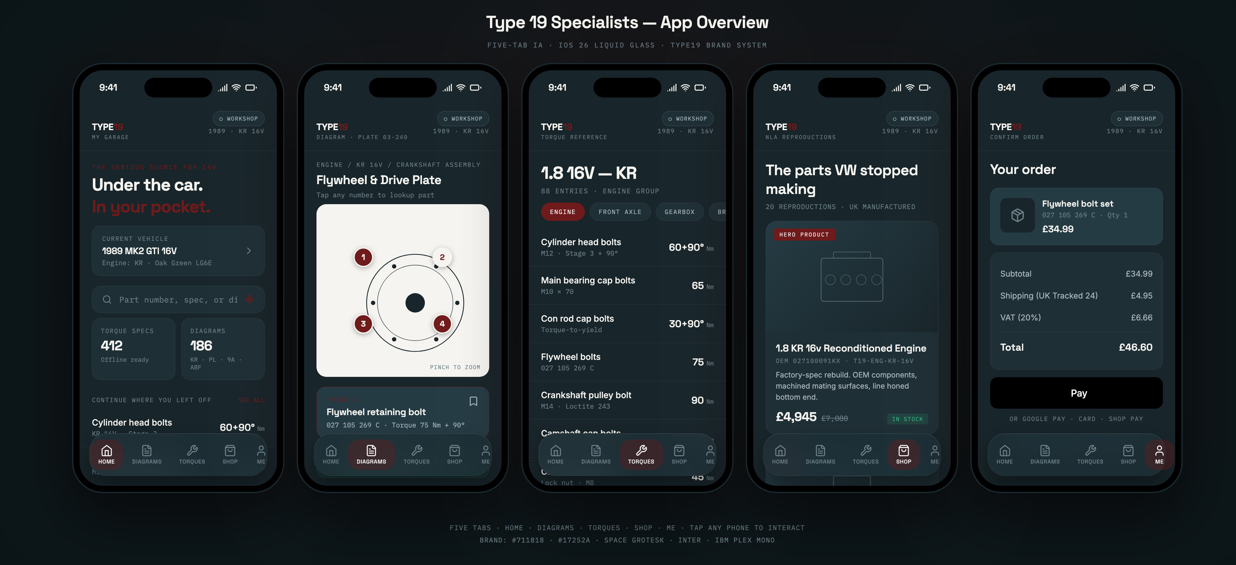Five iPhone screens showing the Type 19 Specialists app: home dashboard with workshop torques, catalogue with Flywheel & Drive Plate exploded diagram, 1.8 16V KR torque list, 1.8 KR 16v Reconditioned Engine product page at £4,945, and order summary at £46.80.